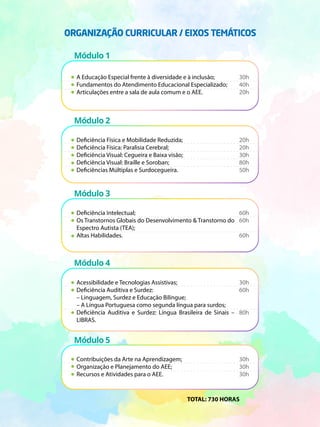 ORGANIZAÇÃO CURRICULAR / EIXOS TEMÁTICOS
A Educação Especial frente à diversidade e à inclusão;
Fundamentos do Atendimento Educacional Especializado;
Articulações entre a sala de aula comum e o AEE.
30h
40h
20h
Deficiência Física e Mobilidade Reduzida;
Deficiência Física: Paralisia Cerebral;
Deficiência Visual: Cegueira e Baixa visão;
Deficiência Visual: Braille e Soroban;
Deficiências Múltiplas e Surdocegueira.
20h
20h
30h
80h
50h
Deficiência Intelectual;
Os Transtornos Globais do Desenvolvimento & Transtorno do
Espectro Autista (TEA);
Altas Habilidades.
60h
60h
60h
Acessibilidade e Tecnologias Assistivas;
Deficiência Auditiva e Surdez:
– Linguagem, Surdez e Educação Bilíngue;
– A Língua Portuguesa como segunda língua para surdos;
Deficiência Auditiva e Surdez: Língua Brasileira de Sinais –
LIBRAS.
30h
60h
80h
Contribuições da Arte na Aprendizagem;
Organização e Planejamento do AEE;
Recursos e Atividades para o AEE.
30h
30h
30h
TOTAL: 730 HORAS
Módulo 1
Módulo 2
Módulo 3
Módulo 4
Módulo 5
 