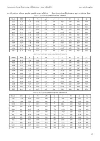 Advances in Energy Engineering (AEE) Volume 1 Issue 3, July 2013 www.seipub.org/aee
69
specific output when a specific input is given, which is done by continued training on a set of training data.
TABLE 1 CALCULATION OF SOLAR RADIATION FOR SOLAN
Month ETR n N n/N d δ Ws GP GA
JAN 11.31 5.13 11.25 0.46 15 -9.25 1.47 4.46 3.58
FEB 13.47 6.2 12.14 0.51 44 1.81 1.59 5.59 4.26
MAR 13.99 6.81 13.89 0.49 74 22.15 1.82 5.69 5.38
APR 13.00 7.1 12.73 0.56 105 9.07 1.67 5.65 6.49
MAY 11.17 7.53 10.00 0.75 135 -23.22 1.31 5.71 7.21
JUN 10.16 8.12 10.50 0.77 166 -17.94 1.38 5.28 6.87
JUL 8.68 4.11 11.94 0.34 197 -0.71 1.56 3.03 5.59
AUG 6.78 3.24 13.41 0.24 228 16.99 1.76 2.09 5.15
SEP 8.09 4.12 14.00 0.29 259 23.38 1.83 2.67 5.41
OCT 12.89 6.04 11.38 0.53 289 -7.73 1.49 5.46 5.41
NOV 12.15 6 10.16 0.59 320 -21.65 1.33 5.43 4.42
DEC 11.10 5.01 11.74 0.43 350 -3.23 1.54 4.24 3.52
TABLE 2 CALCULATION OF SOLAR RADIATION FOR PALAMPUR
Month ETR n N n/N d δ Ws GP GA
JAN 12.43 5.74 11.20 0.51 15 -9.25 1.47 4.22 2.8
FEB 13.27 6 12.15 0.49 44 1.81 1.59 4.44 3.37
MAR 13.82 6.91 14.01 0.49 74 22.16 1.83 4.62 4.31
APR 9.25 8.34 12.78 0.65 105 9.07 1.67 3.47 5.24
MAY 8.87 9.38 9.88 0.95 135 -23.22 1.29 3.99 6.15
JUN 9.66 8.4 10.41 0.81 166 -17.94 1.36 3.99 5.33
JUL 8.64 4.08 11.94 0.34 197 -0.71 1.56 2.56 3.92
AUG 8.95 4.35 13.50 0.32 228 16.99 1.77 2.61 4.34
SEP 14.39 6.43 14.14 0.45 259 23.38 1.85 4.67 3.94
OCT 7.97 9.58 11.34 0.85 289 -7.73 1.48 3.37 5.08
NOV 9.67 8.45 10.04 0.84 320 -21.65 1.31 4.09 3.64
DEC 13.19 6.5 11.72 0.55 350 -3.23 1.53 4.61 2.76
TABLE 3 CALCULATION OF SOLAR RADIATION FOR AMRITSAR
Month ETR n N n/N d δ Ws GP GA
JAN 12.79 6.71 11.23 0.59 15 -9.25 1.47 5.86 3.1
FEB 11.64 7.56 12.15 0.62 44 1.81 1.59 5.45 3.99
MAR 12.19 7.5 13.94 0.54 74 22.16 1.82 5.29 4.88
APR 7.18 9.34 12.75 0.73 105 9.07 1.67 3.68 6.26
MAY 9.11 8.92 9.96 0.89 135 -23.22 1.30 5.28 6.23
JUN 9.05 10.34 10.47 0.99 166 -17.94 1.37 5.59 6.6
JUL 8.47 8.73 11.94 0.73 197 -0.71 1.56 4.34 6.32
AUG 8.58 8.52 13.45 0.63 228 16.99 1.76 4.04 5.3
SEP 7.98 8.66 14.06 0.62 259 23.38 1.84 3.72 5.45
OCT 9.16 8.51 11.36 0.75 289 -7.73 1.49 4.76 4.47
NOV 10.11 8.17 10.11 0.81 320 -21.65 1.32 5.49 3.71
DEC 11.93 7.4 11.73 0.63 350 -3.23 1.54 5.63 3.01
 