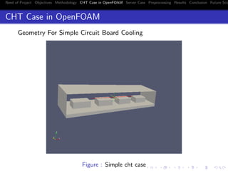 Need of Project Objectives Methodology CHT Case in OpenFOAM Server Case Preprocessing Results Conclusion Future Sco
CHT Case in OpenFOAM
Geometry For Simple Circuit Board Cooling
Figure : Simple cht case
 
