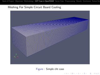 Need of Project Objectives Methodology CHT Case in OpenFOAM Server Case Preprocessing Results Conclusion Future Sco
Meshing For Simple Circuit Board Cooling
Figure : Simple cht case
 