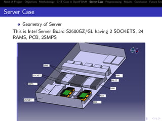 Need of Project Objectives Methodology CHT Case in OpenFOAM Server Case Preprocessing Results Conclusion Future Sco
Server Case
Geometry of Server
This is Intel Server Board S2600GZ/GL having 2 SOCKETS, 24
RAMS, PCB, 2SMPS
 
