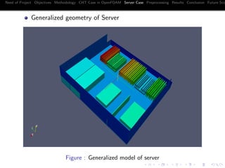 Need of Project Objectives Methodology CHT Case in OpenFOAM Server Case Preprocessing Results Conclusion Future Sco
Generalized geometry of Server
Figure : Generalized model of server
 