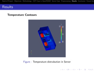 Need of Project Objectives Methodology CHT Case in OpenFOAM Server Case Preprocessing Results Conclusion Future Sco
Results
Temperature Contours
Figure : Temperature distrubution in Server
 