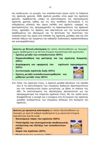 10
και αναδεικνύει το συνεχές του εκπαιδευτικού έργου κατά τη διάρκεια
της σχολικής χρονιάς. Κάθε σχολική μονάδα, στην αρχή της σχολικής
χρονιάς, λαμβάνοντας υπόψη τα αποτελέσματα της προηγούμενης
σχολικής χρονιάς καθώς και τις νέες συνθήκες λειτουργίας ή τις
ενδεχόμενες αλλαγές που έχουν επέλθει στο σχολείο, ιεραρχεί τις
προτεραιότητές της, προγραμματίζει τις δραστηριότητες του σχολικού
έτους, σχεδιάζει τις δράσεις που απαιτούνται για την αντιμετώπιση
προβλημάτων και αδυναμιών και τη βελτίωση της ποιότητας του
εκπαιδευτικού της έργου στο επίπεδο της σχολικής μονάδας όσο και στο
επίπεδο τάξεων και τμημάτων και καθορίζει διαδικασίες παρακολούθησης
και ανατροφοδότησης.

Δείκτες με θετική αποτίμηση (οι οποίοι αξιολογήθηκαν ως περιοχές
χωρίς προβλήματα ή με θετικά στοιχεία περισσότερα από αρνητικά):
- Σχέσεις μεταξύ των εκπαιδευτικών (94%)
- Παρακολούθηση της φοίτησης και της σχολικής διαρροής
(93%)
- Διαμόρφωση και εφαρμογή του
(93%)

σχολικού προγράμματος

- Συντονισμός σχολικής ζωής (92%)
- Σχέσεις μεταξύ εκπαιδευτικών/μαθητών
μαθητών μεταξύ τους (92%)

και

Στο τέλος του σχολικού έτους, η σχολική μονάδα αξιολογεί την πρόοδο
και/ ή τα αποτελέσματα των επιμέρους δράσεων/ δραστηριοτήτων
και του εκπαιδευτικού έργου γενικότερα, με βάση το πλαίσιο της
ΑΕΕ. Τα αποτελέσματα της αξιολόγησης αξιοποιούνται για τον
προγραμματισμό του επόμενου σχολικού έτους. Με τον τρόπο αυτό,
διασφαλίζεται η συνοχή και η συνέχεια στη λειτουργία της σχολικής
μονάδας ανεξαρτήτως των επιμέρους αλλαγών στο δυναμικό του
σχολείου.

Δείκτες με αρνητική αποτίμηση (οι οποίοι αξιολογήθηκαν ως
περιοχές με αρκετά σοβαρά προβλήματα ή με αρνητικά στοιχεία
περισσότερα από θετικά):
- Οικονομικοί πόροι του σχολείου (60%)
- Υποστήριξη της επιστημονικής-παιδαγωγικής
κατάρτισης και εξέλιξης των εκπαιδευτικών
(49%)
- Χώροι του σχολείου (45%)
- Εξοπλισμός του σχολείου (39%)

 