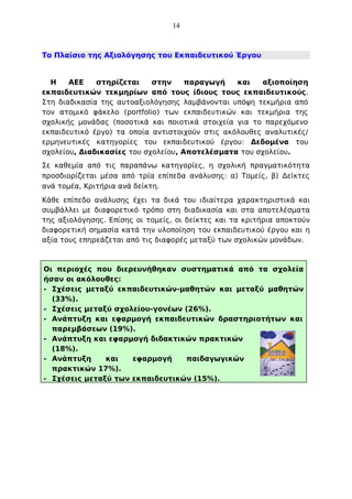 14

Το Πλαίσιο της Αξιολόγησης του Εκπαιδευτικού Έργου

Η
ΑΕΕ
στηρίζεται
στην
παραγωγή
και
αξιοποίηση
εκπαιδευτικών τεκμηρίων από τους ίδιους τους εκπαιδευτικούς.
Στη διαδικασία της αυτοαξιολόγησης λαμβάνονται υπόψη τεκμήρια από
τον ατομικό φάκελο (portfolio) των εκπαιδευτικών και τεκμήρια της
σχολικής μονάδας (ποσοτικά και ποιοτικά στοιχεία για το παρεχόμενο
εκπαιδευτικό έργο) τα οποία αντιστοιχούν στις ακόλουθες αναλυτικές/
ερμηνευτικές κατηγορίες του εκπαιδευτικού έργου: Δεδομένα του
σχολείου, Διαδικασίες του σχολείου, Αποτελέσματα του σχολείου.
Σε καθεμία από τις παραπάνω κατηγορίες, η σχολική πραγματικότητα
προσδιορίζεται μέσα από τρία επίπεδα ανάλυσης: α) Τομείς, β) Δείκτες
ανά τομέα, Κριτήρια ανά δείκτη.
Κάθε επίπεδο ανάλυσης έχει τα δικά του ιδιαίτερα χαρακτηριστικά και
συμβάλλει με διαφορετικό τρόπο στη διαδικασία και στα αποτελέσματα
της αξιολόγησης. Επίσης οι τομείς, οι δείκτες και τα κριτήρια αποκτούν
διαφορετική σημασία κατά την υλοποίηση του εκπαιδευτικού έργου και η
αξία τους επηρεάζεται από τις διαφορές μεταξύ των σχολικών μονάδων.

Οι περιοχές που διερευνήθηκαν συστηματικά από τα σχολεία
ήσαν οι ακόλουθες:
- Σχέσεις μεταξύ εκπαιδευτικών-μαθητών και μεταξύ μαθητών
(33%).
- Σχέσεις μεταξύ σχολείου-γονέων (26%).
- Ανάπτυξη και εφαρμογή εκπαιδευτικών δραστηριοτήτων και
παρεμβάσεων (19%).
- Ανάπτυξη και εφαρμογή διδακτικών πρακτικών
(18%).
- Ανάπτυξη
και
εφαρμογή
παιδαγωγικών
πρακτικών 17%).
- Σχέσεις μεταξύ των εκπαιδευτικών (15%).

 