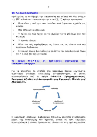 9
Έξι Κρίσιμα Ερωτήματα
Προκειμένου να πετύχουμε την ικανοποίηση του σκοπού και των στόχων
της ΑΕΕ, καλούμαστε να απαντήσουμε στα εξής έξι κρίσιμα ερωτήματα:





Ποια είναι η ποιότητα του εκπαιδευτικού έργου στο σχολείο μας
σήμερα;
Πού θέλουμε να φτάσουμε;
Τι πρέπει και πώς πρέπει να το κάνουμε για να φτάσουμε εκεί που
θέλουμε;
Τι πρόοδο κάναμε;



Πόσο και πώς ωφεληθήκαμε ως άτομα και ως σύνολο από την
παραπάνω διαδικασία;



Σε ποιους τομείς βελτιώθηκε η ποιότητα του εκπαιδευτικού έργου
και η εικόνα του σχολείου μας;

Το
σχήμα
Π-Ε-Α-Ε-Α:
εκπαιδευτικού έργου

Οι

διαδικασίες

αποτίμησης

του

Για να απαντήσει το σχολείο στα παραπάνω βασικά ερωτήματα,
αναπτύσσει
σταθερές
διαδικασίες
αυτοαξιολόγησης,
οι
οποίες
προσδιορίζονται από το σχήμα Π-Ε-Α-Ε-Α (Προγραμματισμός,
Εφαρμογή, Αξιολόγηση/ Ανατροφοδότηση, Εφαρμογή, Αξιολόγηση/
Αξιοποίηση).

Η καθιέρωση σταθερών διαδικασιών Π-Ε-Α-Ε-Α αποτελεί αναπόσπαστο
μέρος της λειτουργίας του σχολείου, αφορά σε κάθε επιμέρους
δραστηριότητα ή σύνολο δράσεων που υλοποιείται στη σχολική μονάδα,

 