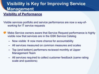 Service Spotlight Overview.pdf ITIM Service Catalog External Presentation | PPTX