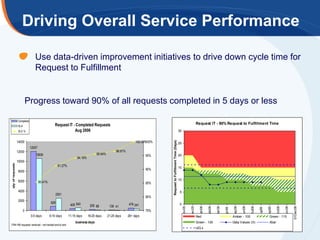 ITIM Service Catalog External Presentation | PPTX