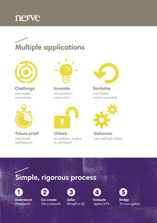 Multiple applications
Simple, rigorous process
Challenge
your market
conventions
Future proof
your brand
and business
Innovate
new products
and services
Unlock
an audience, market
or sub-brand
Revitalise
your brand,
essence, potential
Galvanise
your staff and culture
Understand
Brand audit
Solve
Brought to life
Co-create
Nerve networks
Evaluate
Against KPIs
Bridge
To roster agencies
 