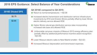 14
2016 EPS Guidance: Select Balance of Year Considerations
Q4 2016E compared to Q4 2015:
 Return to normal temperatures: ~+$0.08
 Increased electric transmission and distribution service infrastructure
investments by ATXI and Ameren Illinois partially offset by lower Illinois
electric delivery service allowed ROE
 Higher Illinois natural gas distribution service rates incorporating
increased rate base and allowed ROE
 Unfavorable carryover impacts of Missouri 2015 energy efficiency plan
partially offset by additional performance incentive award recognition:
~$(0.08)
 Lower Missouri electric sales to New Madrid smelter: ~$(0.02)
 Increased Missouri depreciation and transmission expenses
2016E Diluted EPS
$2.65
$2.75
 