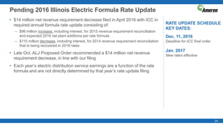24
Pending 2016 Illinois Electric Formula Rate Update
• $14 million net revenue requirement decrease filed in April 2016 with ICC in
required annual formula rate update consisting of:
– $96 million increase, including interest, for 2015 revenue requirement reconciliation
and expected 2016 net plant additions per rate formula
– $110 million decrease, including interest, for 2014 revenue requirement reconciliation
that is being recovered in 2016 rates
• Late Oct. ALJ Proposed Order recommended a $14 million net revenue
requirement decrease, in line with our filing
• Each year’s electric distribution service earnings are a function of the rate
formula and are not directly determined by that year’s rate update filing
RATE UPDATE SCHEDULE
KEY DATES:
Dec. 11, 2016
Deadline for ICC final order
Jan. 2017
New rates effective
 