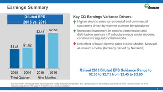 4
Earnings Summary
Key Q3 Earnings Variance Drivers:
 Higher electric sales to residential and commercial
customers driven by warmer summer temperatures
 Increased investment in electric transmission and
distribution services infrastructure made under modern,
constructive regulatory frameworks
 Net effect of lower electric sales to New Madrid, Missouri
aluminum smelter (formerly owned by Noranda)
Diluted EPS
2015 vs. 2016
$1.41 $1.52
$2.44
$2.56
2015 2016 2015 2016
Raised 2016 Diluted EPS Guidance Range to
$2.65 to $2.75 from $2.45 to $2.65
Third Quarter Nine Months
1 Core (non-GAAP) earnings per share that exclude 2015 results of discontinued operations and a 2015 provision for discontinuing pursuit of a license for a second nuclear unit at the
Callaway Energy Center. See page 19 for GAAP to core results reconciliation.
1
 