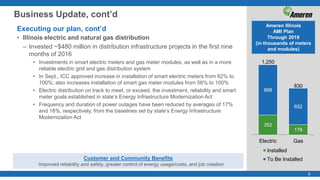 6
Business Update, cont’d
Executing our plan, cont’d
• Illinois electric and natural gas distribution
– Invested ~$480 million in distribution infrastructure projects in the first nine
months of 2016
• Investments in smart electric meters and gas meter modules, as well as in a more
reliable electric grid and gas distribution system
• In Sept., ICC approved increase in installation of smart electric meters from 62% to
100%; also increases installation of smart gas meter modules from 56% to 100%
• Electric distribution on track to meet, or exceed, the investment, reliability and smart
meter goals established in state’s Energy Infrastructure Modernization Act
• Frequency and duration of power outages have been reduced by averages of 17%
and 18%, respectively, from the baselines set by state’s Energy Infrastructure
Modernization Act
352
178
898
652
Electric Gas
Installed
To Be Installed
1,250
830
Ameren Illinois
AMI Plan
Through 2019
(in thousands of meters
and modules)
Customer and Community Benefits
Improved reliability and safety, greater control of energy usage/costs, and job creation
 