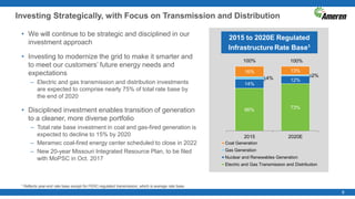 Investing Strategically, with Focus on Transmission and Distribution
9
2015 to 2020E Regulated
Infrastructure Rate Base1
66% 73%
14%
12%4%
2%
16% 13%
100% 100%
2015 2020E
Coal Generation
Gas Generation
Nuclear and Renewables Generation
Electric and Gas Transmission and Distribution
• We will continue to be strategic and disciplined in our
investment approach
• Investing to modernize the grid to make it smarter and
to meet our customers’ future energy needs and
expectations
– Electric and gas transmission and distribution investments
are expected to comprise nearly 75% of total rate base by
the end of 2020
• Disciplined investment enables transition of generation
to a cleaner, more diverse portfolio
– Total rate base investment in coal and gas-fired generation is
expected to decline to 15% by 2020
– Meramec coal-fired energy center scheduled to close in 2022
– New 20-year Missouri Integrated Resource Plan, to be filed
with MoPSC in Oct. 2017
1 Reflects year-end rate base except for FERC-regulated transmission, which is average rate base.
 