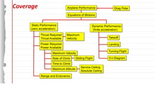 Performance.pdf