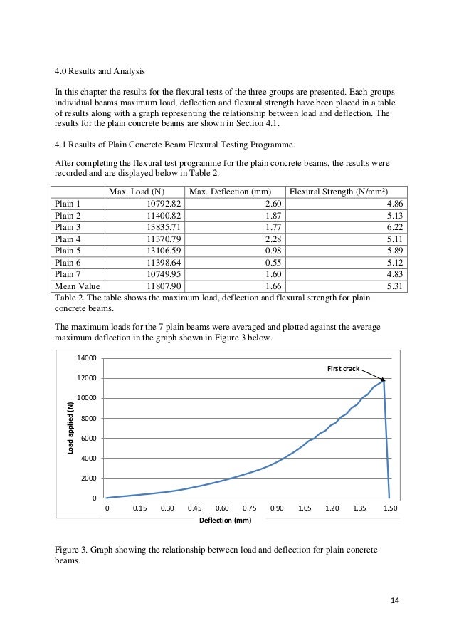 How to write a thesis in english dissertation almaty