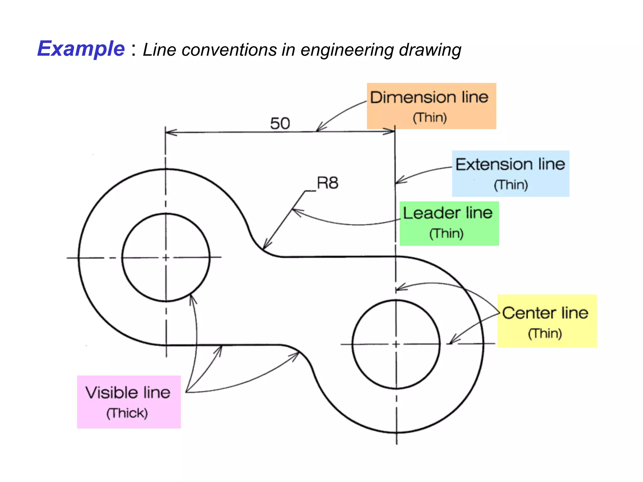 Example : Line conventions in engineering drawing
 