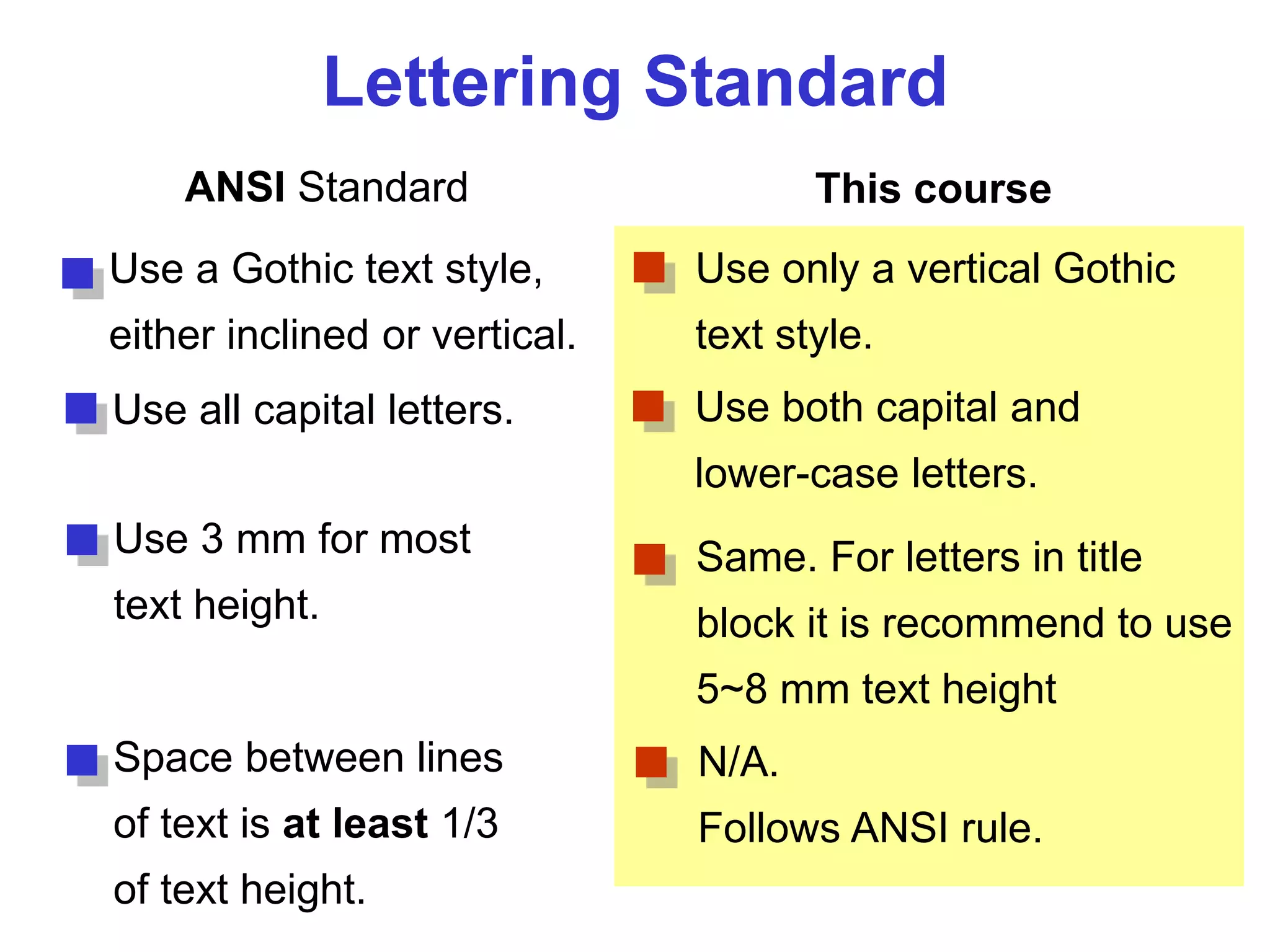 Lettering Standard
ANSI Standard This course
Use a Gothic text style,
either inclined or vertical.
Use all capital letters.
Use 3 mm for most
text height.
Space between lines
of text is at least 1/3
of text height.
Use only a vertical Gothic
text style.
Use both capital and
lower-case letters.
Same. For letters in title
block it is recommend to use
5~8 mm text height
N/A.
Follows ANSI rule.
 