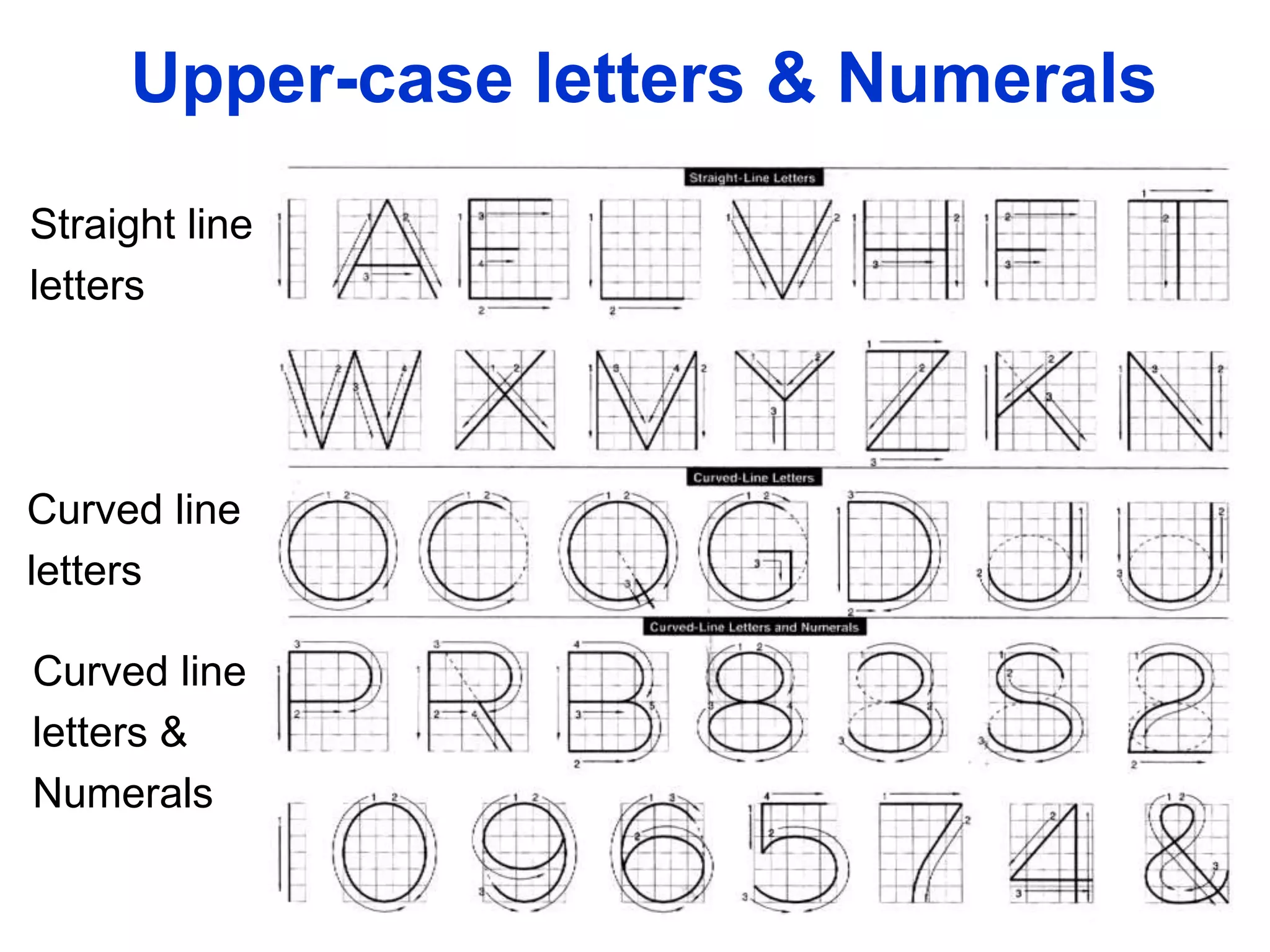 Suggested Strokes Sequence
Straight line
letters
Curved line
letters
Curved line
letters &
Numerals
Upper-case letters & Numerals
 