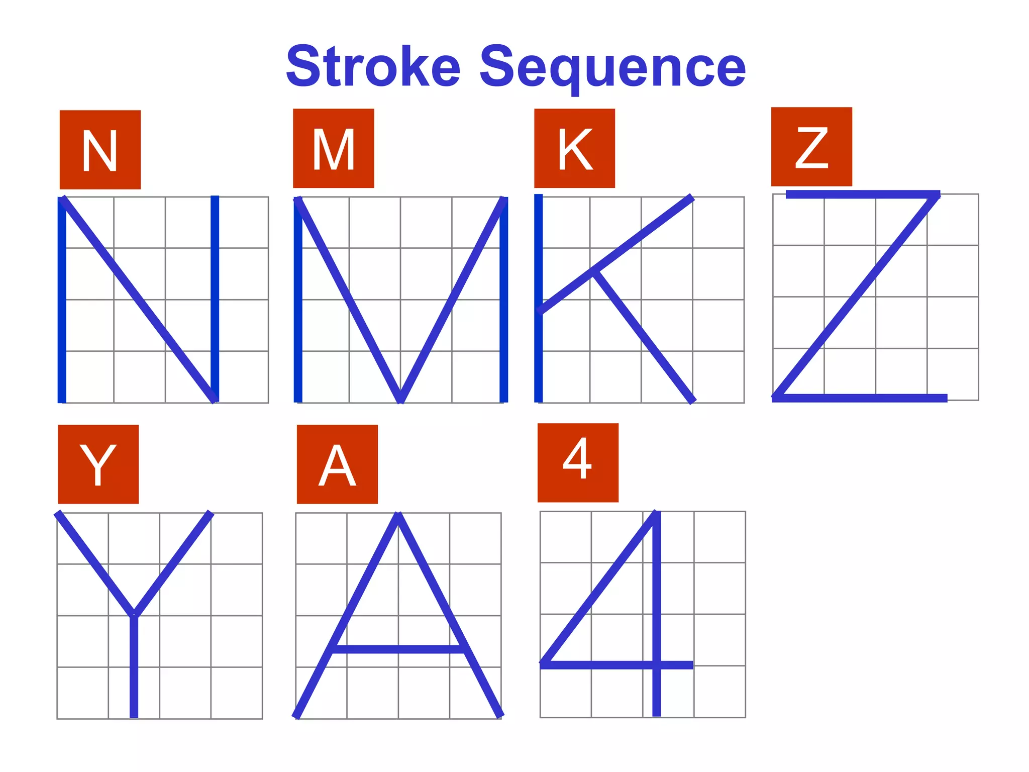 N M K Z
Y A
Stroke Sequence
4
 