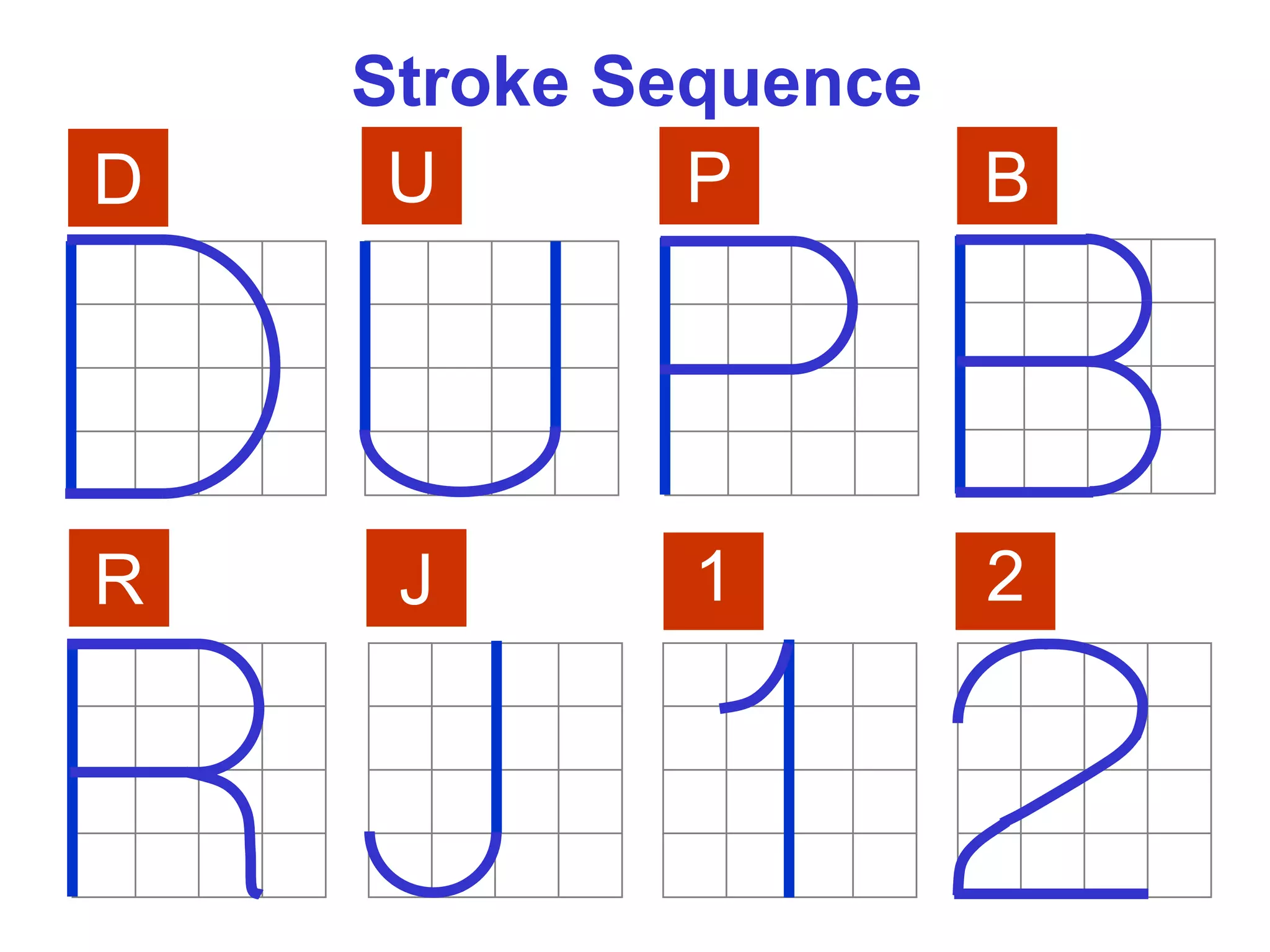 D U P B
R J
Stroke Sequence
1 2
 