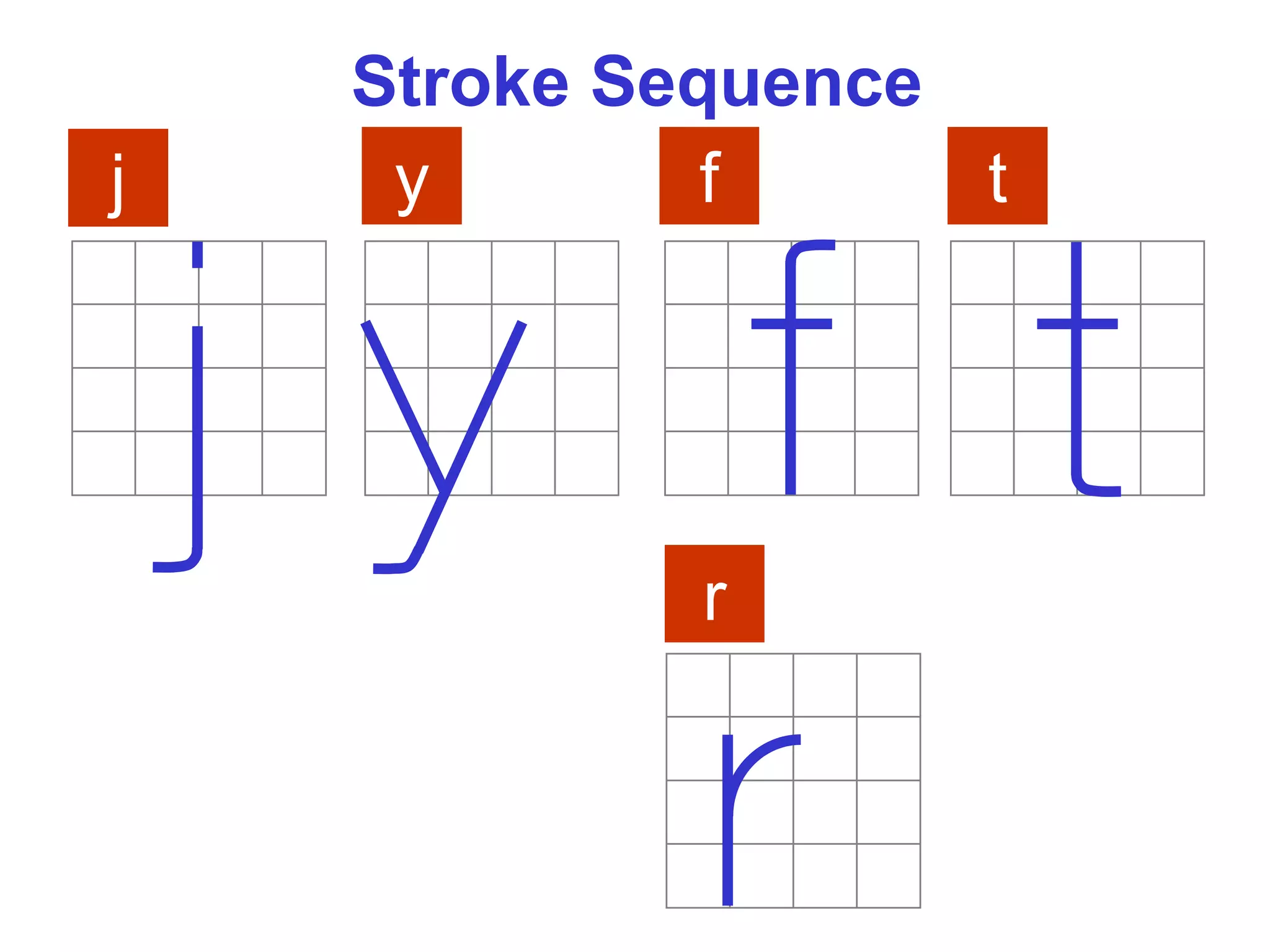 Stroke Sequence
j y f
r
t
 