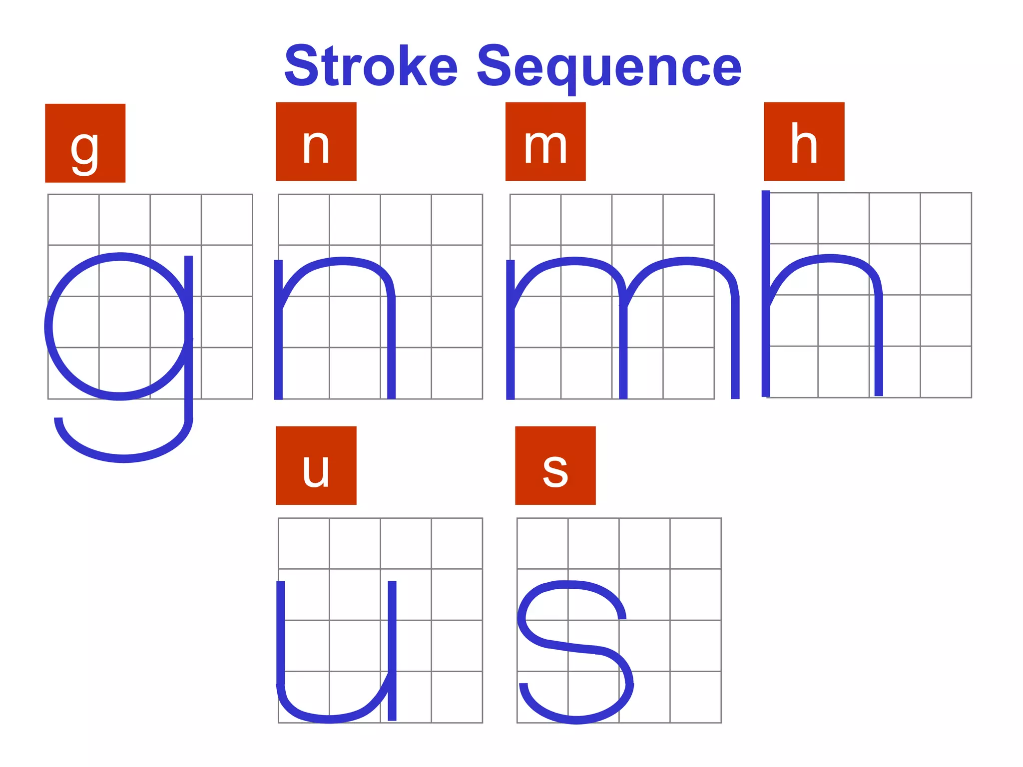 Stroke Sequence
g n m h
u s
 