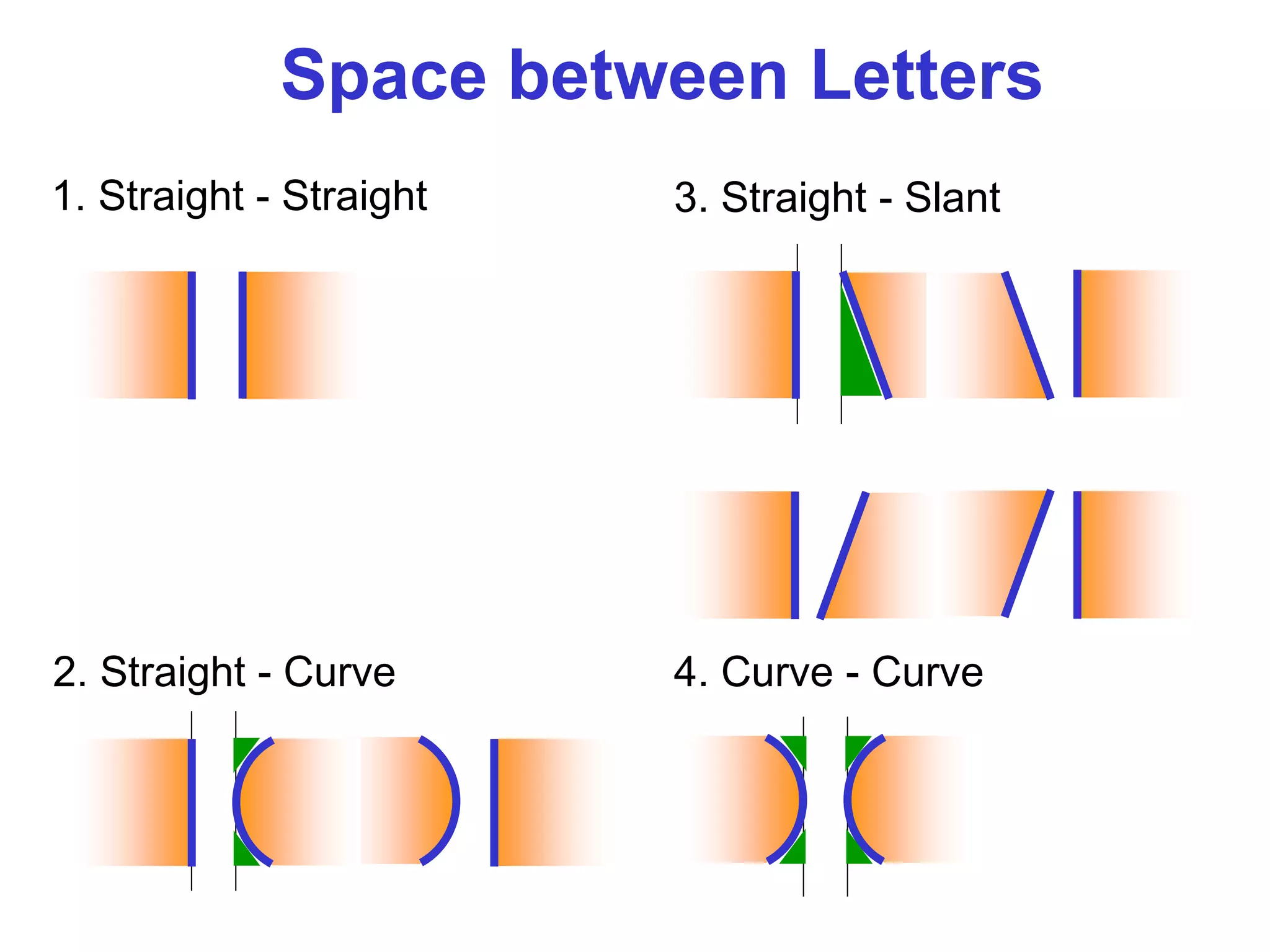 1. Straight - Straight
2. Straight - Curve
3. Straight - Slant
4. Curve - Curve
Space between Letters
 