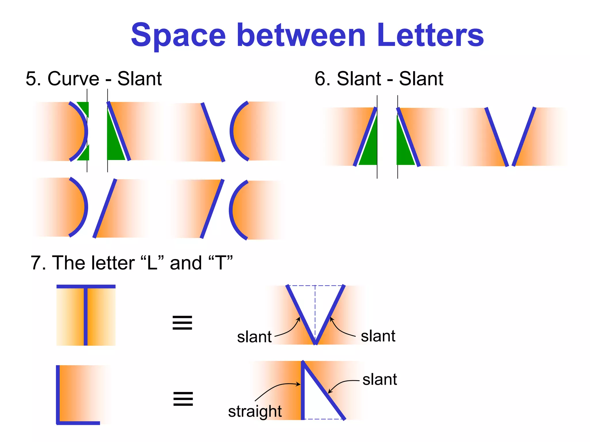 6. Slant - Slant5. Curve - Slant
7. The letter “L” and “T”
≡ slant slant
≡
slant
straight
Space between Letters
 