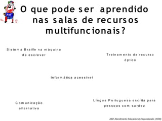 AEE Atendimento Educacional Especializado (2008)
T re in a m e n to d e re c u rs o
ó p tic o
In fo rm á tic a a c e s s ív e l
S is te m a B ra ille n a m á q u in a
d e e s c re v e r
L ín g u a P o rtu g u e s a e s c rita p a ra
p e s s o a s c o m s u rd e z
C o m u n ic a ç ã o
a lte rn a tiv a
O que pode s er aprendido
nas s alas de rec urs os
multifunc ionais ?
 