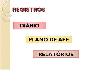 REGISTROSREGISTROS
DIÁRIO
RELATÓRIOS
PLANO DE AEE
 