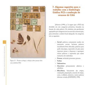 7272
AtendimentoEducacionalEspecializadoparaAlunoscomDeficiênciaFísica
Figura 51 – Projeto ecologia e redação sobre passeio feita
com símbolos PCS.
7. Algumas sugestões para o7. Algumas sugestões para o
trabalho com a Simbologiatrabalho com a Simbologia
Gráfica PCS e confecção deGráfica PCS e confecção de
recursos de CAArecursos de CAA
Johnson (1998, p. 5) sugere que o PCS seja
dividido em seis categorias primárias, baseadas na
função de cada palavra. Os símbolos são geralmente
agrupadosporcategoriasnosrecursosdecomunicação,
para estimular a ordem frasal adequada. As categorias
são as seguintes:
• Social: palavras comumente usadas em
interações sociais. Incluem palavras
socialmente bem educadas, palavras para
pedir desculpas, expressões de gíria para
expressar prazer e desprazer e quaisquer
outras palavras e expressões que sejam
exclusivas do indivíduo.
• Pessoas: incluindo pronomes pessoais.
• Verbos
• Substantivos
• Descritivo: primariamente adjetivos e
advérbios.
• Miscelânea: basicamente são artigos,
conjunções, preposições, conceito de tempo,
cores, o alfabeto, números e outras palavras
abstratas variadas (JOHNSON, 1998).
 