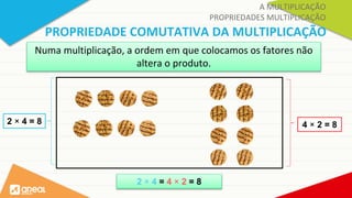 PROPRIEDADE COMUTATIVA DA MULTIPLICAÇÃO
Numa multiplicação, a ordem em que colocamos os fatores não
altera o produto.
2 × 4 = 4 × 2 = 8
2 × 4 = 8 4 × 2 = 8
A MULTIPLICAÇÃO
PROPRIEDADES MULTIPLICAÇÃO
 