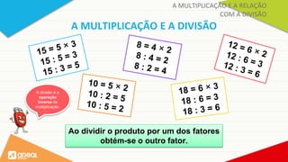 A MULTIPLICAÇÃO E A RELAÇÃO
COM A DIVISÃO
A MULTIPLICAÇÃO E A DIVISÃO
Ao dividir o produto por um dos fatores
obtém-se o outro fator.
A divisão é a
operação
inversa da
multiplicação.
 