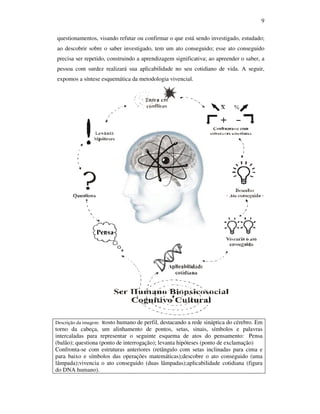 9

questionamentos, visando refutar ou confirmar o que está sendo investigado, estudado;
ao descobrir sobre o saber investigado, tem um ato conseguido; esse ato conseguido
precisa ser repetido, construindo a aprendizagem significativa; ao apreender o saber, a
pessoa com surdez realizará sua aplicabilidade no seu cotidiano de vida. A seguir,
expomos a síntese esquemática da metodologia vivencial.




Descrição da imagem: Rostohumano de perfil, destacando a rede sináptica do cérebro. Em
torno da cabeça, um alinhamento de pontos, setas, sinais, símbolos e palavras
intercaladas para representar o seguinte esquema de atos do pensamento: Pensa
(balão); questiona (ponto de interrogação); levanta hipóteses (ponto de exclamação)
Confronta-se com estruturas anteriores (retângulo com setas inclinadas para cima e
para baixo e símbolos das operações matemáticas);descobre o ato conseguido (uma
lâmpada);vivencia o ato conseguido (duas lâmpadas);aplicabilidade cotidiana (figura
do DNA humano).
 