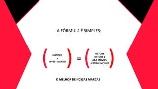 A FÓRMULA É SIMPLES:
HISTORY
HISTORY 2
A&E MOVIES
LIFETIME MOVIES( )HISTORY
+
INVESTIMENTO
( )
O MELHOR DE NOSSAS MARCAS
 