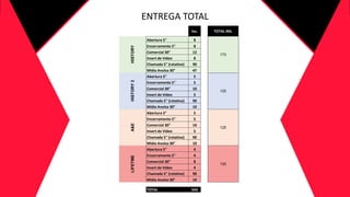ENTREGA TOTAL
Ins. TOTAL INS.
Abertura 5" 8
Encerramento 5" 8
Comercial 30" 12
Insert de Vídeo 8
Chamada 5" (rotativo) 90
Mídia Avulsa 30" 47
Abertura 5" 5
Encerramento 5" 5
Comercial 30" 10
Insert de Vídeo 5
Chamada 5" (rotativo) 90
Mídia Avulsa 30" 10
Abertura 5" 5
Encerramento 5" 5
Comercial 30" 10
Insert de Vídeo 5
Chamada 5" (rotativo) 90
Mídia Avulsa 30" 10
Abertura 5" 4
Encerramento 5" 4
Comercial 30" 8
Insert de Vídeo 4
Chamada 5" (rotativo) 90
Mídia Avulsa 30" 10
TOTAL 543
120
173
125
125
A&ELIFETMEHISTORYHISTORY2
 