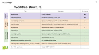Drm Gralloc Open source Android 10 on Orange Pi: Meth or Reality? | PPTX