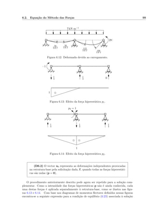 6.2. Equação do Método das Forças 99
7 kN·m−1
28 kN
56
3 E I
56
3 E I 112
3 E I 168
3 E I
Figura 6.12: Deformada devida ao carregamento.
= 1
1
4
1
4 0
1 ⊕
Figura 6.13: Efeito da força hiperestática p1.
p2 = 1
1
4
1
4
1
2
1
⊕⊕
Figura 6.14: Efeito da força hiperestática p2.
(D6.2) O vector u0 representa as deformações independentes provocadas
na estrutura-base pela solicitação dada, f, quando todas as forças hiperestáti-
cas são nulas (p = 0).
O procedimento anteriormente descrito pode agora ser repetido para a solução com-
plementar. Como a intensidade das forças hiperestáticas p não é ainda conhecida, cada
uma destas forças é aplicada separadamente à estrutura-base, como se ilustra nas ﬁgu-
ras 6.13 e 6.14. Com base nos diagramas de momentos ﬂectores deﬁnidos nessas ﬁguras
encontra-se a seguinte expressão para a condição de equilíbrio (6.23) associada à solução
 