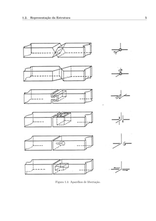 1.2. Representação da Estrutura 5
Figura 1.4: Aparelhos de libertação.
 