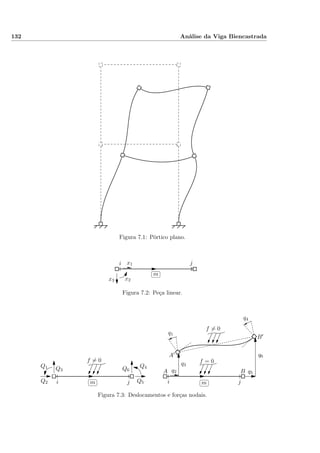 132 Análise da Viga Biencastrada
Figura 7.1: Pórtico plano.
i j
✄
✂
 
✁m
x1
x2x3
Figura 7.2: Peça linear.
ii jj
✄
✂
 
✁m
✄
✂
 
✁m
Q1
Q2
Q3
Q4
Q5
Q6
f = 0
f = 0 f = 0
A B
A′
B′q1
q2
q3
q4
q5
q6
Figura 7.3: Deslocamentos e forças nodais.
 