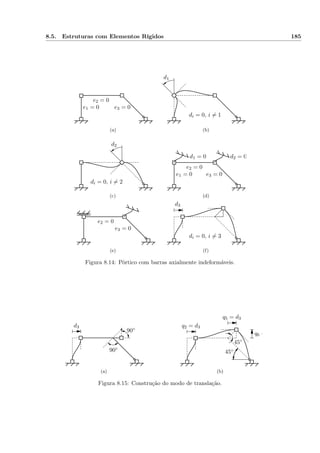 8.5. Estruturas com Elementos Rígidos 185
(a) (b)
(c) (d)
(e) (f)
e1 = 0
e1 = 0
e2 = 0
e2 = 0
e2 = 0
e3 = 0
e3 = 0
e3 = 0
d1
d2
d3
di = 0, i = 1
di = 0, i = 2
di = 0, i = 3
d1 = 0 d2 = 0
Figura 8.14: Pórtico com barras axialmente indeformáveis.
d3
90◦
90◦
(a)
q2 = d3
q5 = d3
q6 =
45◦
45◦
(b)
Figura 8.15: Construção do modo de translação.
 