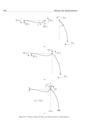 192 Método dos Deslocamentos
E I
L q
E I
L q
4 E I
L q2 E I
L q
6 E I
L2 q
6 E I
L2 q q
(a)
E I
L q
5 E I
L q2 E I
L q
6 E I
L2 q
6 E I
L2 q
(b)
q
Qc
Qc = 5 E I
L q
(c)
Figura 9.7: Forças nodais devidas aos deslocamentos independentes.
 