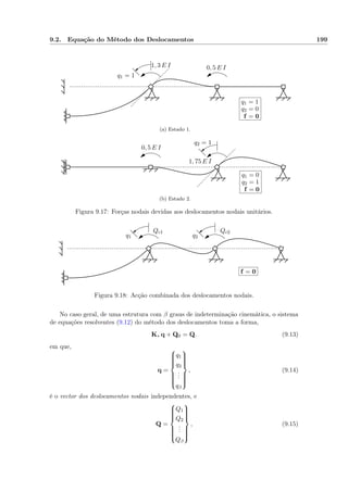 9.2. Equação do Método dos Deslocamentos 199
q1 = 1
1, 3 E I 0, 5 E I
q1 = 1
q2 = 0
f = 0
(a) Estado 1.
q2 = 1
1, 75 E I
0, 5 E I
q1 = 0
q2 = 1
f = 0
(b) Estado 2.
Figura 9.17: Forças nodais devidas aos deslocamentos nodais unitários.
q1 q2
Qc1 Qc2
f = 0
Figura 9.18: Acção combinada dos deslocamentos nodais.
No caso geral, de uma estrutura com β graus de indeterminação cinemática, o sistema
de equações resolventes (9.12) do método dos deslocamentos toma a forma,
K∗ q + Q0 = Q. (9.13)
em que,
q =



q1
q2
...
qβ



, (9.14)
é o vector dos deslocamentos nodais independentes, e
Q =



Q1
Q2
...
Qβ



, (9.15)
 