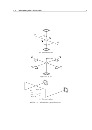 2.3. Decomposição da Solicitação 15
x1
x2
x3
y1
y2
y3
(a) Simetria de ponto.
x1 x2
x3 ≡ y3
y1y2
(b) Simetria de eixo.
x1 ≡ y1
x3 ≡ y3
x2
y2
(c) Simetria de plano.
Figura 2.1: Os diferentes tipos de simetria.
 