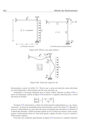 214 Método dos Deslocamentos
f1
f2L
L
2
L
2
E, I = constante
k
(a) Modelo estrutural.
β = 2
1 2
3
✄
✂
 
✁1
✄
✂
 
✁2
q1, Q1
q2, Q2
(b) Deslocamentos independentes.
Figura 9.35: Pórtico com apoio elástico.
f1
f1 L
8
f2 L2
12
f2 L
2
f2
q1 = 0
q2 = 0
f = 0
Figura 9.36: Acção das cargas de vão.
determinadas a partir da tabela 7.6. Note-se que a mola não intervém nesta solicitação
por estar bloqueado o deslocamento que lhe está associado, q2.
Atendendo à convenção adoptada para as forças nodais, indicada na ﬁgura 9.35b, a
partir da informação contida na ﬁgura 9.36 encontra-se a seguinte expressão para o vector
das forças de ﬁxação:
Q01
Q02
=
−f1 L
8 − f2 L2
12
−f2 L
2
.
Na ﬁgura 9.37 representa-se o efeito dos deslocamentos independentes q1 e q2, respec-
tivamente. As forças aí assinaladas foram determinadas a partir da tabela 7.9. Quando se
provoca o deslocamento q2, para além das forças necessárias para introduzir no elemento 2
a deformada desejada, é ainda necessário aplicar ao nó 3 a força que obriga a mola a acom-
panhar o deslocamento desse nó. Essa força iguala a rigidez da mola, k, por ser unitário o
deslocamento imposto.
Com base nos resultados apresentados na ﬁgura 9.37 encontra-se a seguinte expressão
 