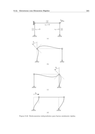 9.12. Estruturas com Elementos Rígidos 221
e1 = 0
e2 = 0
e3 = 0
✄
✂
 
✁1
✄
✂
 
✁2
✄
✂
 
✁3
(a)
δ1
(b)
δ2
(c)
δ3
(d)
Figura 9.42: Deslocamentos independentes para barras axialmente rígidas.
 