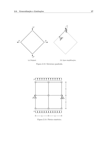 2.6. Generalização e Limitações 27
P
P P
P
(a) Original.
P
2
(b) Após simpliﬁcações.
Figura 2.13: Estrutura quadrada.
p
p
L L
L
L
Figura 2.14: Pórtico simétrico.
 