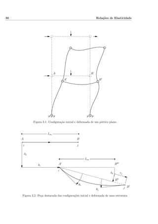30 Relações de Elasticidade
A
A′
B
B′
Figura 3.1: Conﬁguração inicial e deformada de um pórtico plano.
A
A′
B
B′
B′′
B′′′
i
i
j
j
δ1
δ2
δ3
Lm
Lm
θi
θj
ej
Figura 3.2: Peça destacada das conﬁgurações inicial e deformada de uma estrutura.
 
