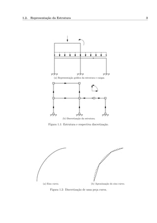 1.2. Representação da Estrutura 3
(a) Representação gráﬁca da estrutura e cargas.
(b) Discretização da estrutura.
Figura 1.1: Estrutura e respectiva discretização.
(a) Eixo curvo. (b) Aproximação do eixo curvo.
Figura 1.2: Discretização de uma peça curva.
 